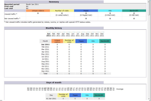 traffic-stats-of-your-web-hosting-account-300x200